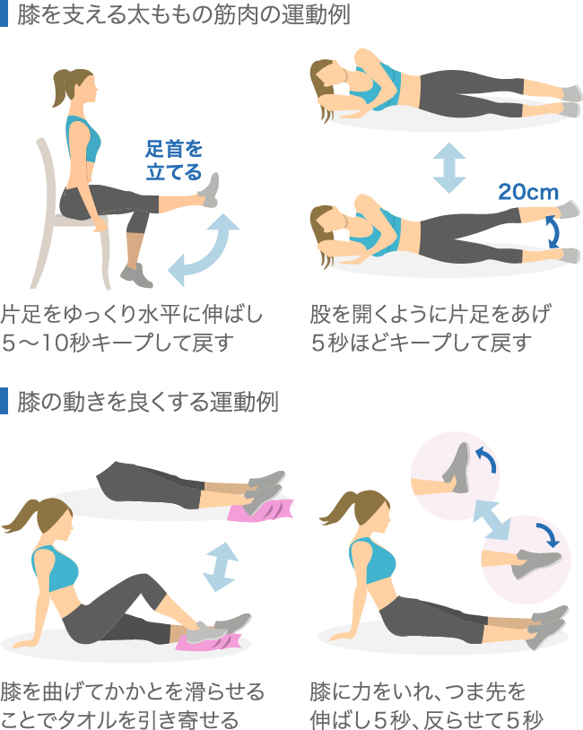 変形性膝関節症の運動療法の例