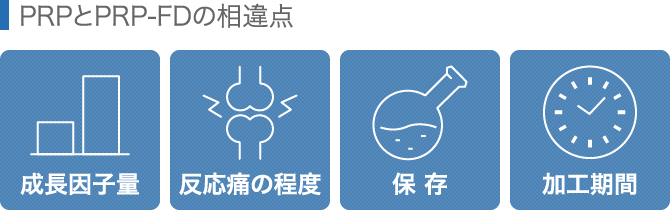 PRPとPRP-FDの相違点を表すアイコン